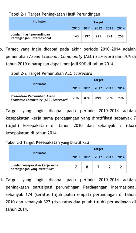 Tabel 2-2 Target Pemenuhan AEC Scorecard 