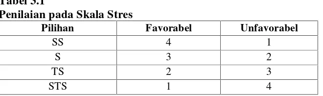 Tabel 3.1Penilaian pada Skala Stres