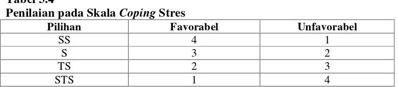 Tabel 3.4Penilaian pada Skala Coping Stres