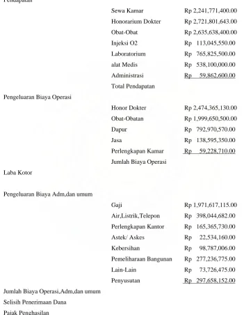 Tabel -4 