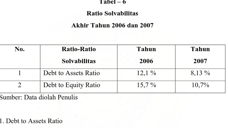 Tabel – 6 Ratio Solvabilitas 