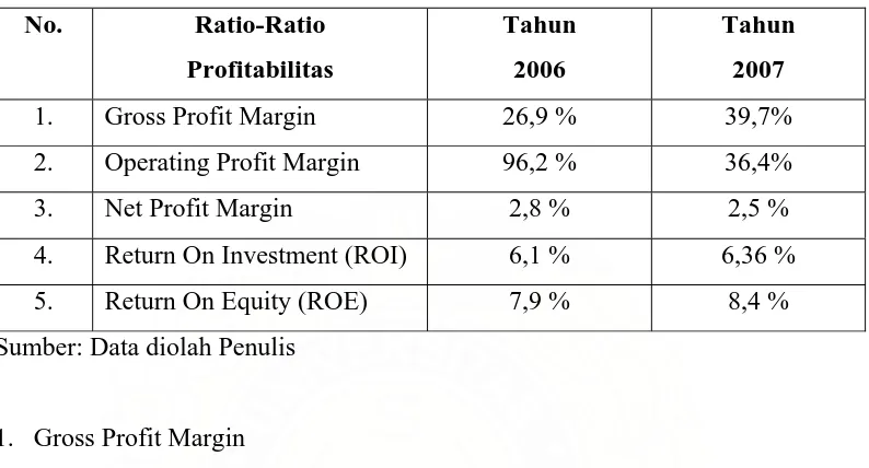 Tabel – 8 Ratio Profitabilitas 