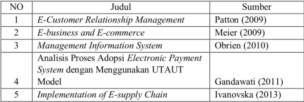 Tabel 1 Literatur E-business  