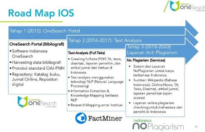 Gambar 4 Road Map Pengembangan IOS 