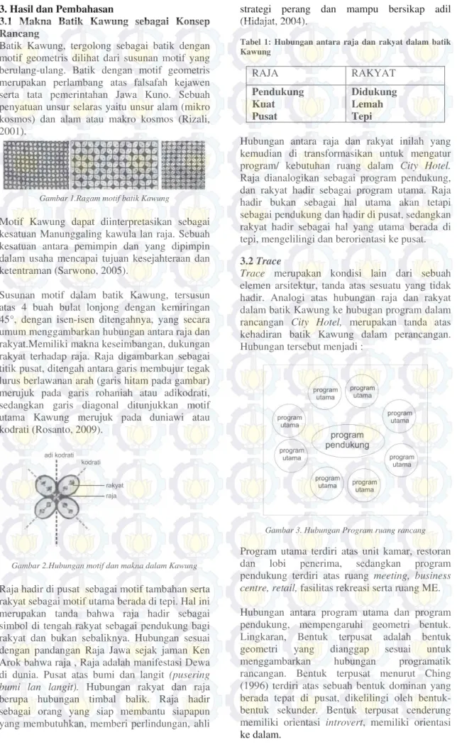 Gambar 1.Ragam motif batik Kawung 