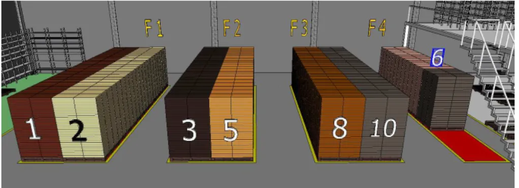 Gambar 5 Usulan Zona Fast Picking  3.  Zona Packing 