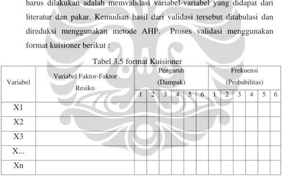 Tabel 3.5 format Kuisioner  Pengaruh   (Dampak) 