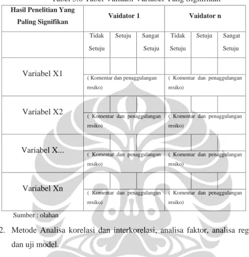 Tabel 3.6 Tabel Validasi Variabel Yang Signifikan  Hasil Penelitian Yang 