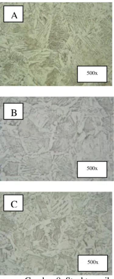 Gambar 10. Struktur mikro WM  Gambar  9  menunjukkan  perbedaan  kerapatan  martensit  yang  terbentuk  di  spesimen  C,  terlihat  seperti  jarum-jarum  berserakan