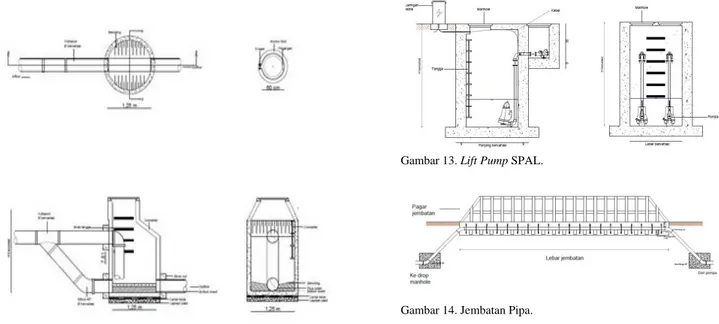 Gambar 13. Lift Pump SPAL. 