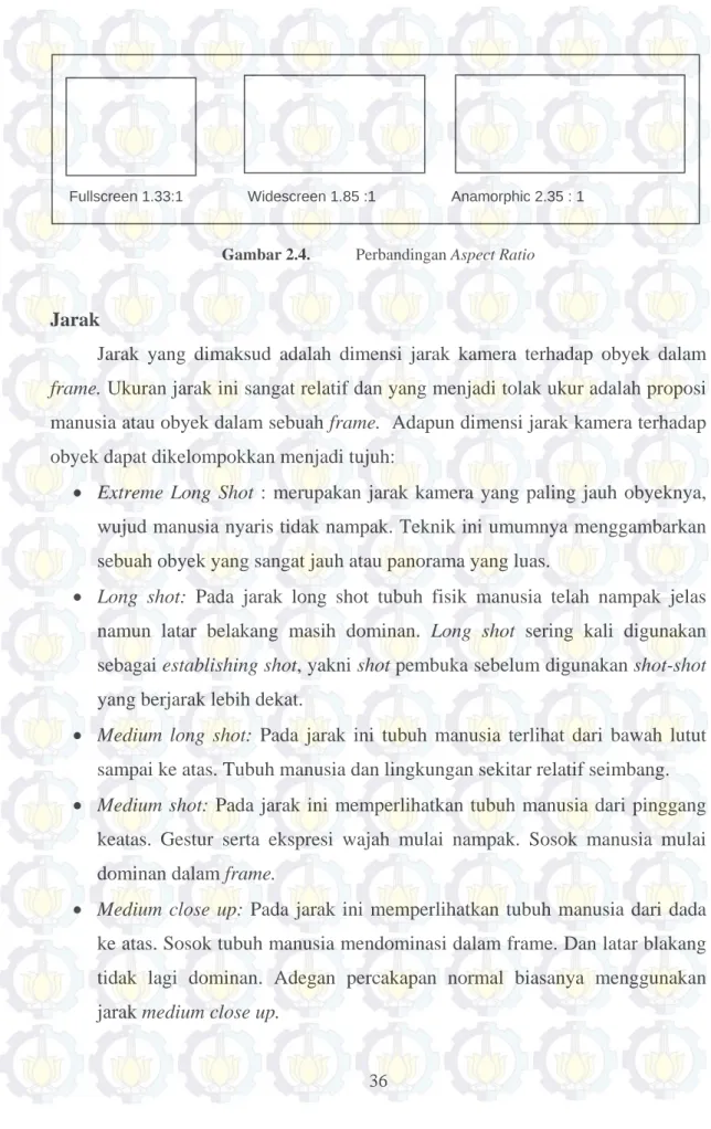 Gambar 2.4.  Perbandingan Aspect Ratio 