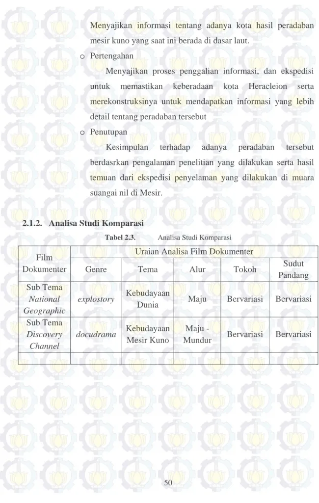 Tabel 2.3.  Analisa Studi Komparasi 