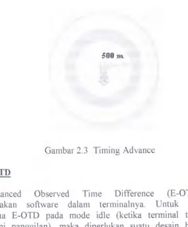 Gambar 2.3  Timing Advance  2.3  E-OTD 
