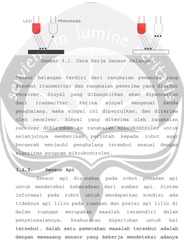 Gambar 3.1. Cara Kerja Sensor Halangan  