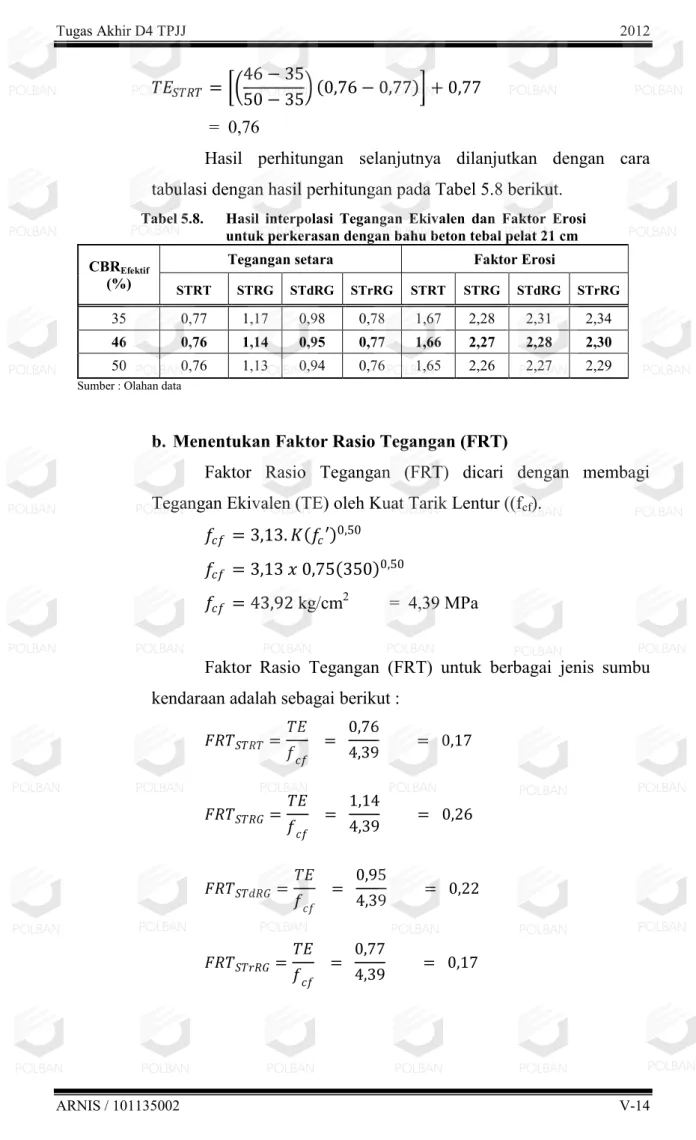 Tabel 5.8.   Hasil  interpolasi  Tegangan  Ekivalen  dan  Faktor  Erosi  untuk perkerasan dengan bahu beton tebal pelat 21 cm   