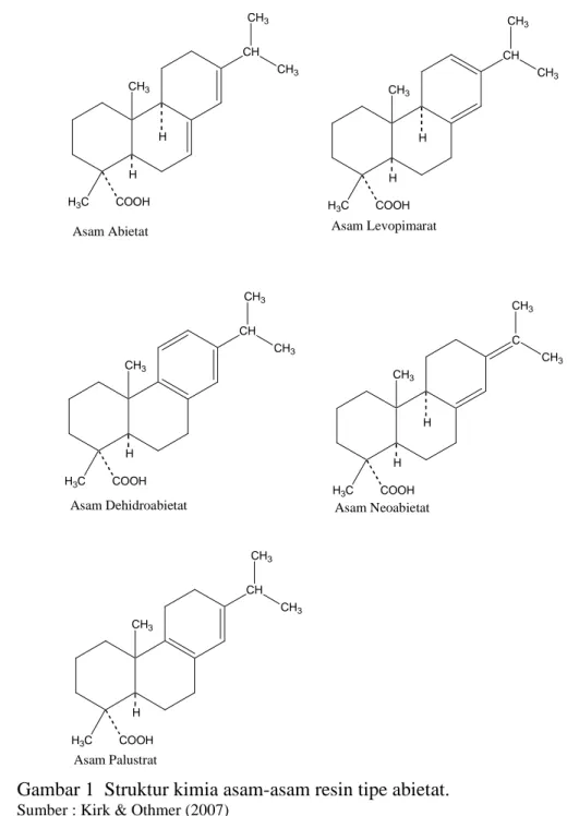 Gambar 1  Struktur kimia asam-asam resin tipe abietat. 