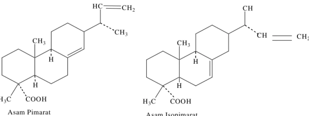 Gambar 2  Struktur kimia asam-asam resin tipe pimarat. 