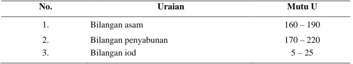 Tabel 4  Persyaratan umum gondorukem berdasarkan RSNI3 2010 