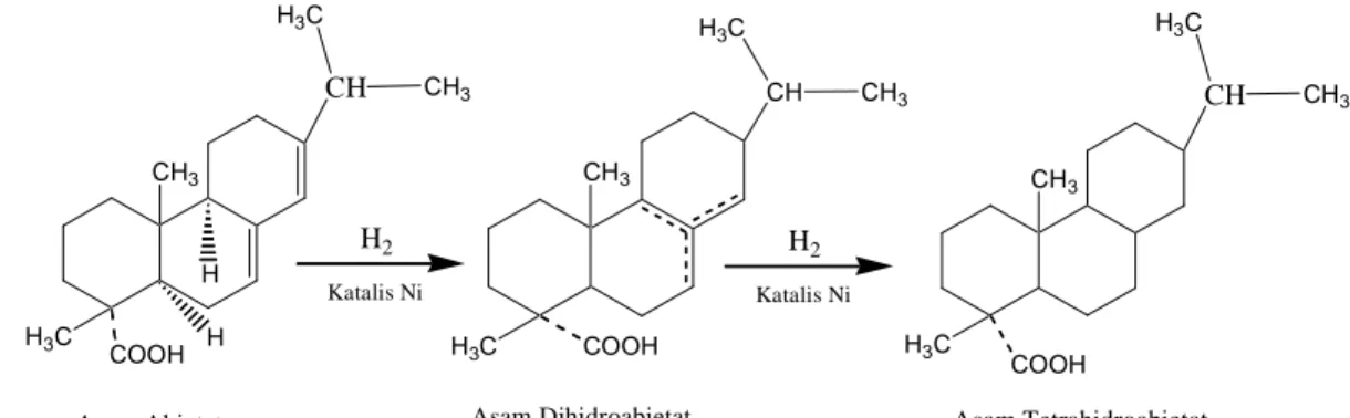 Gambar 3  Mekanisme reaksi hidrogenasi pada gondorukem .  Sumber : Kirk &amp; Othmer (2007) 
