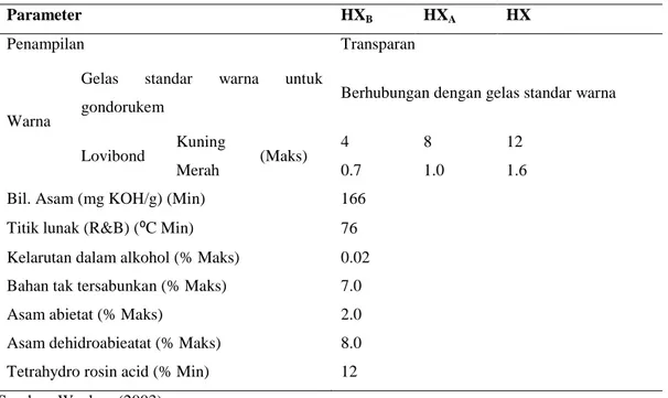 Tabel 5  Spesifikasi gondorukem hidrogenasi non food grade 