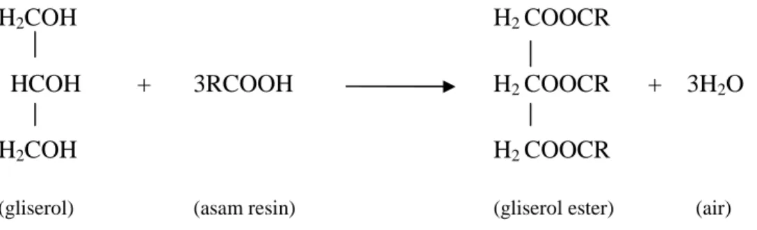 Gambar 4  Reaksi pembentukan ester gliserol gondorukem hidrogenasi.  