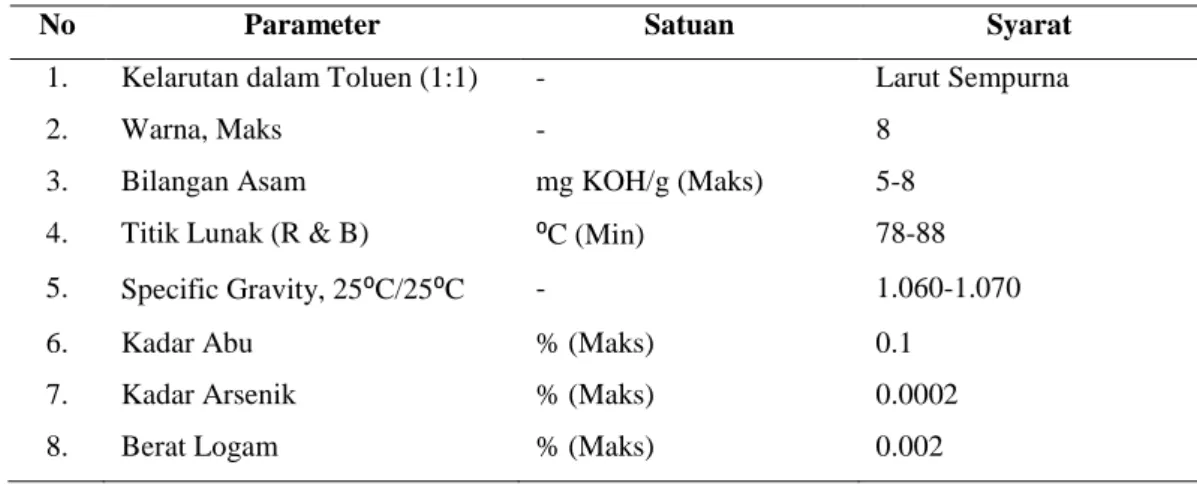 Tabel 6  Spesifikasi ester gliserol gondorukem hidrogenasi food additive 