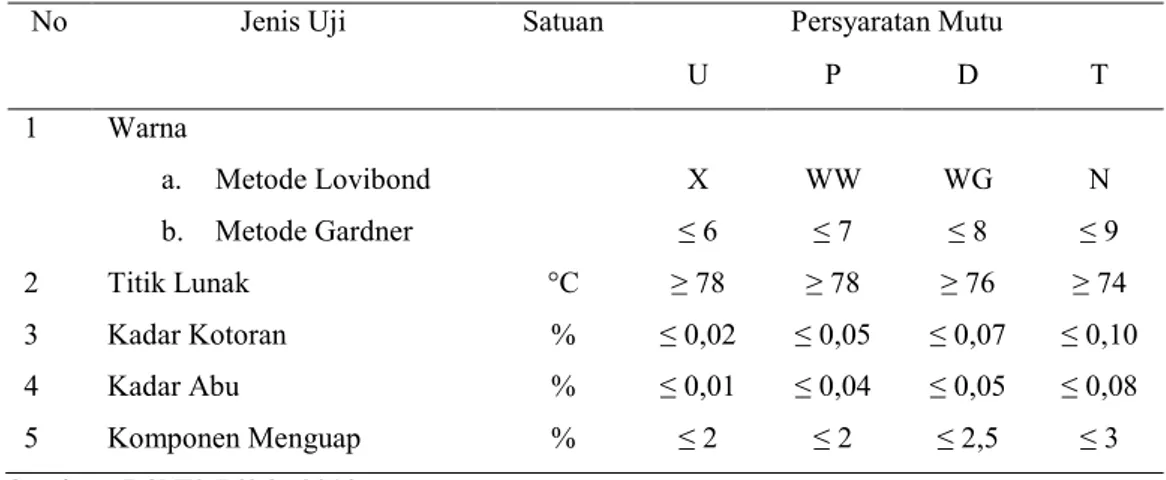Tabel 4  Klasifikasi khusus kualitas gondorukem 