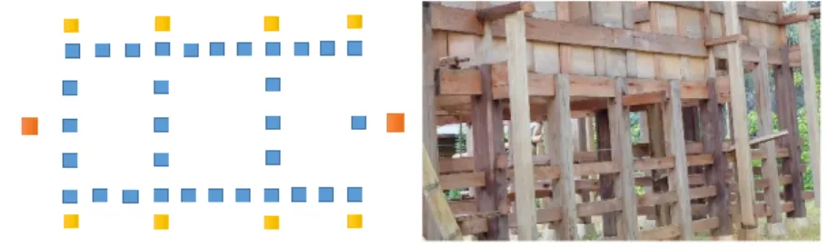 GAMBAR 1. (a) letak balok atau benteng rumah ukuran 3 meter x 7 meter. (b) gambar  rumah bagian dasar atau kaki