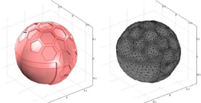 Gambar 3. (Colour Online) Desain sensor dan hasil meshing sensor BrainECVT 