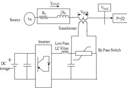 Gambar 1. Struktur dasar dynamic voltage restorer 