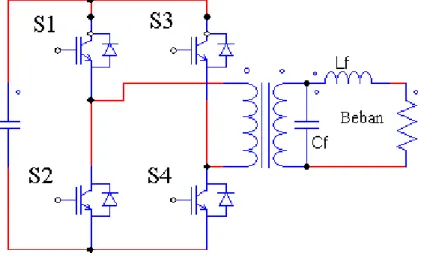 Gambar 3. H bridge inverter. 