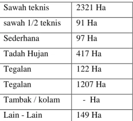 Tabel 3.2. Batas-batas Wilayah 