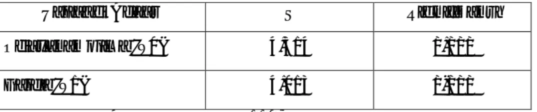 Tabel 4.12 Hasil Uji t