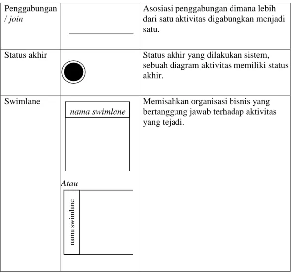 Tabel II. 4 : Simbol Class Diagram 