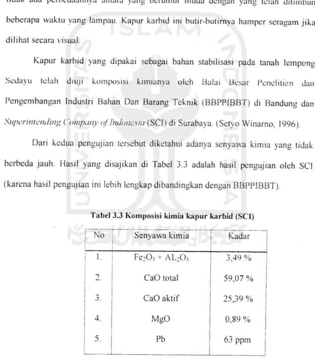 Tabel 3.3 Komposisi kimia kapur karbid (SCI)
