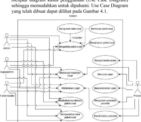 Gambar 4.1 Diagram Use Case Modul Question dan Proctor  4.3.  Spesifikasi Kasus Penggunaan 