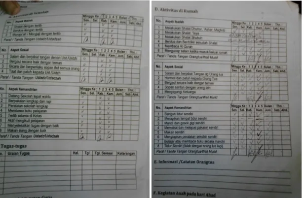 Gambar 4.4 Buku Penghubung Betharia