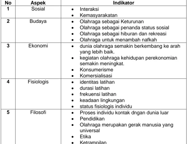 Tabel 2.1 Aspek dan Indikator Olahraga 