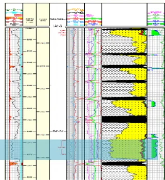 Gambar 7.Peta depth structure TAF 3.2 