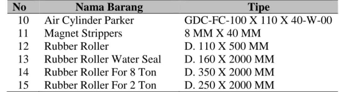 Tabel 4.9 Urutan Barang pada Rak SDF (lanjutan) 