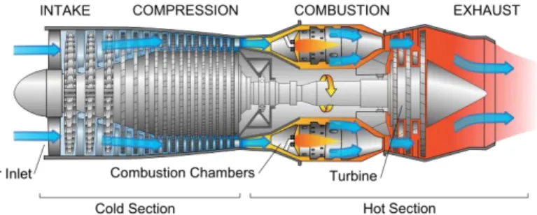 Gambar 2.1 Gas Turbin [5] 