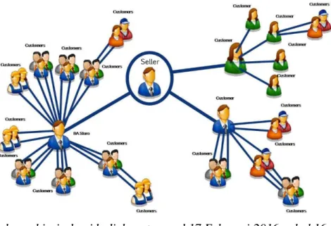 Gambar  1.3  Model Buzz marketing 