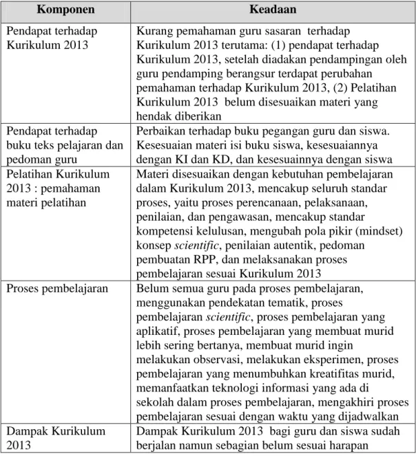 Tabel 4.4   Matrik  Monitoring  terhadap  Implementasi  Kurikulum  2013  SMK  Muhammadiyah 2 Metro