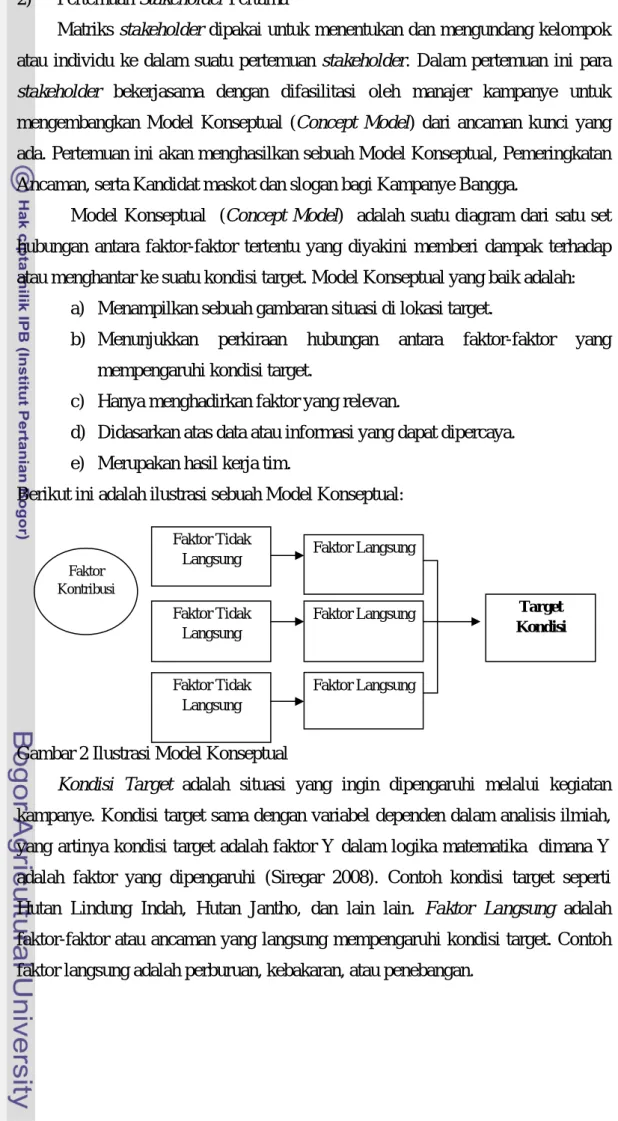 Gambar 2 Ilustrasi Model Konseptual 
