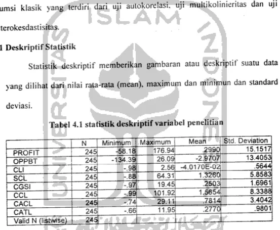 Tabel 4.1 statistik deskriptif variabel penelitian