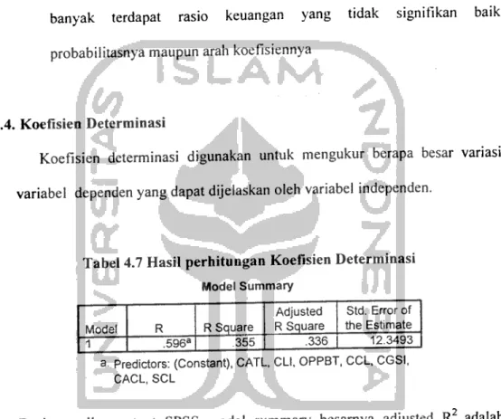 Tabel 4.7 Hasil perhitungan Koefisien Determinasi