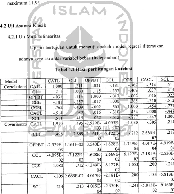 Tabel 4.2 Hasil perhitungan korelasi