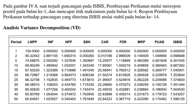 Tabel 7: Analisis Variance Decomposition 