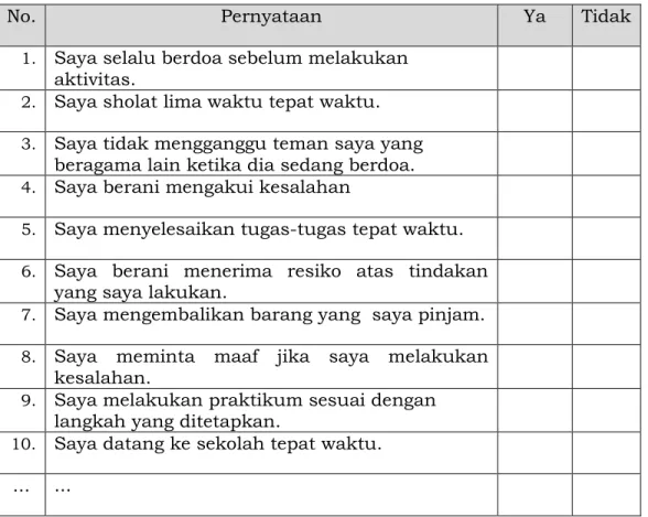 Tabel 4.4.Contoh Lembar Penilaian Diri   
