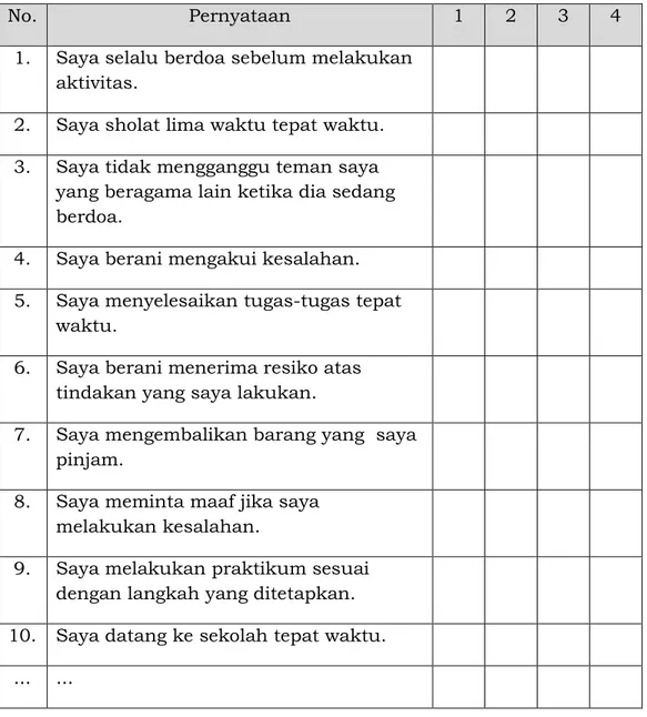 Tabel 4.5.Contoh Lembar Penilaian Diri  (Skala Likert) 